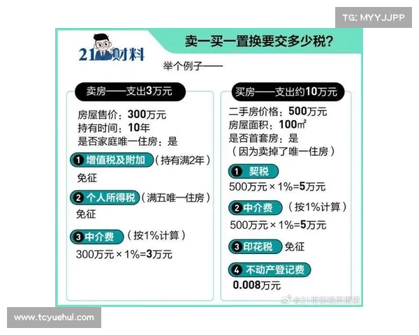 面对寒冬来临：卖房、保现金流、避开烂人，你准备好了吗？(卖房如何保证资金安全)