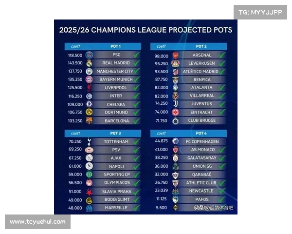 欧冠冠军热门分析：本赛季最具潜力的球队